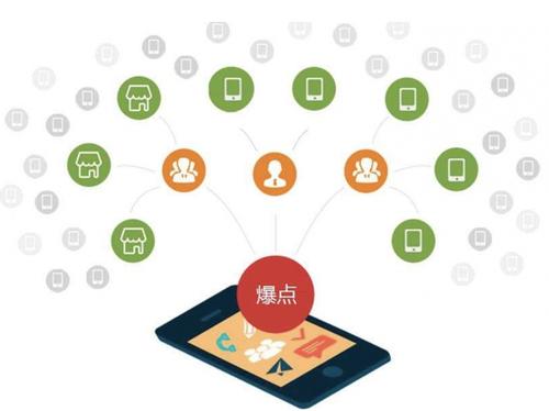 宁国为什么越来越多的企业通过软文营销来引流